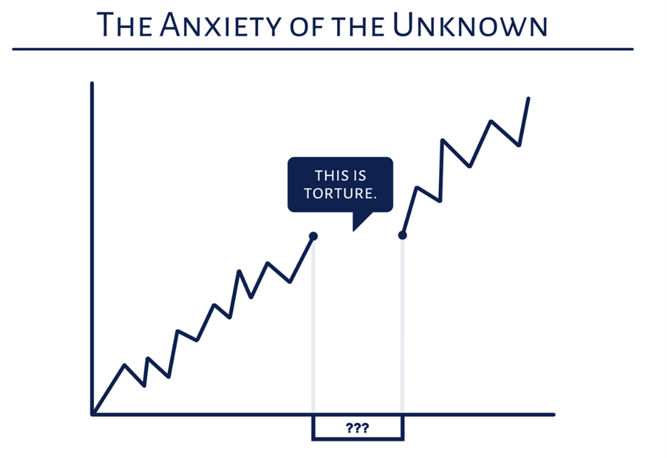 How to Be a Long-Term Investor thumbnail